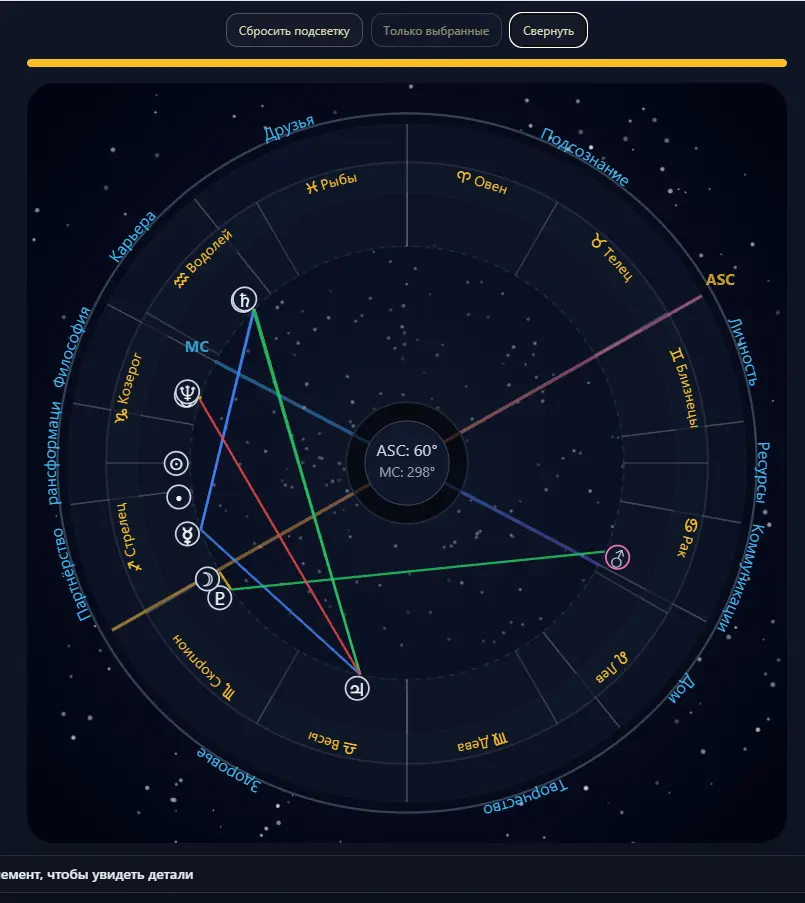 Что важно сейчас. 1-3 ключевые темы вашего периода.